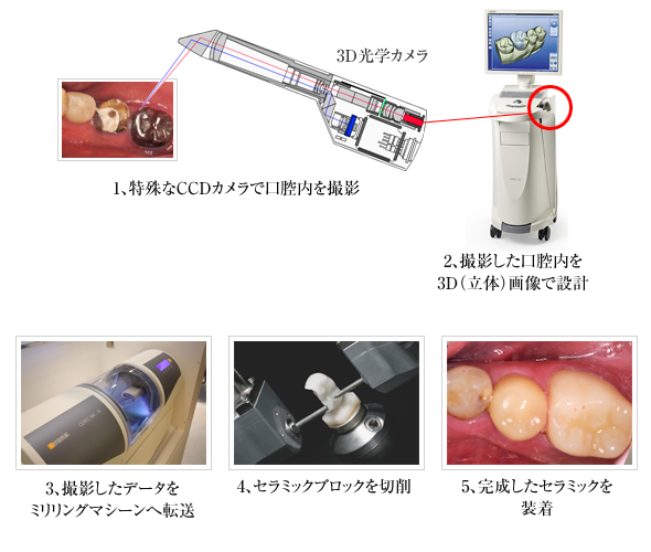 イメージ図